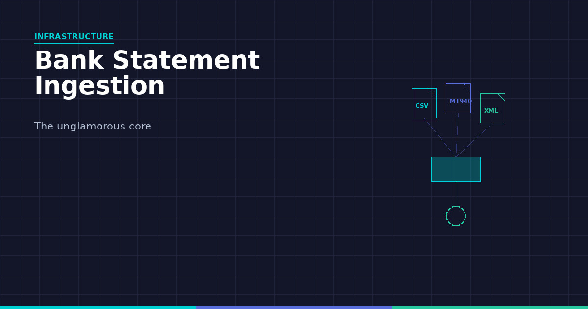 Bank Statement Ingestion: The Unglamorous Core of Every Payment Platform
